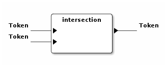 dit-intersection.png